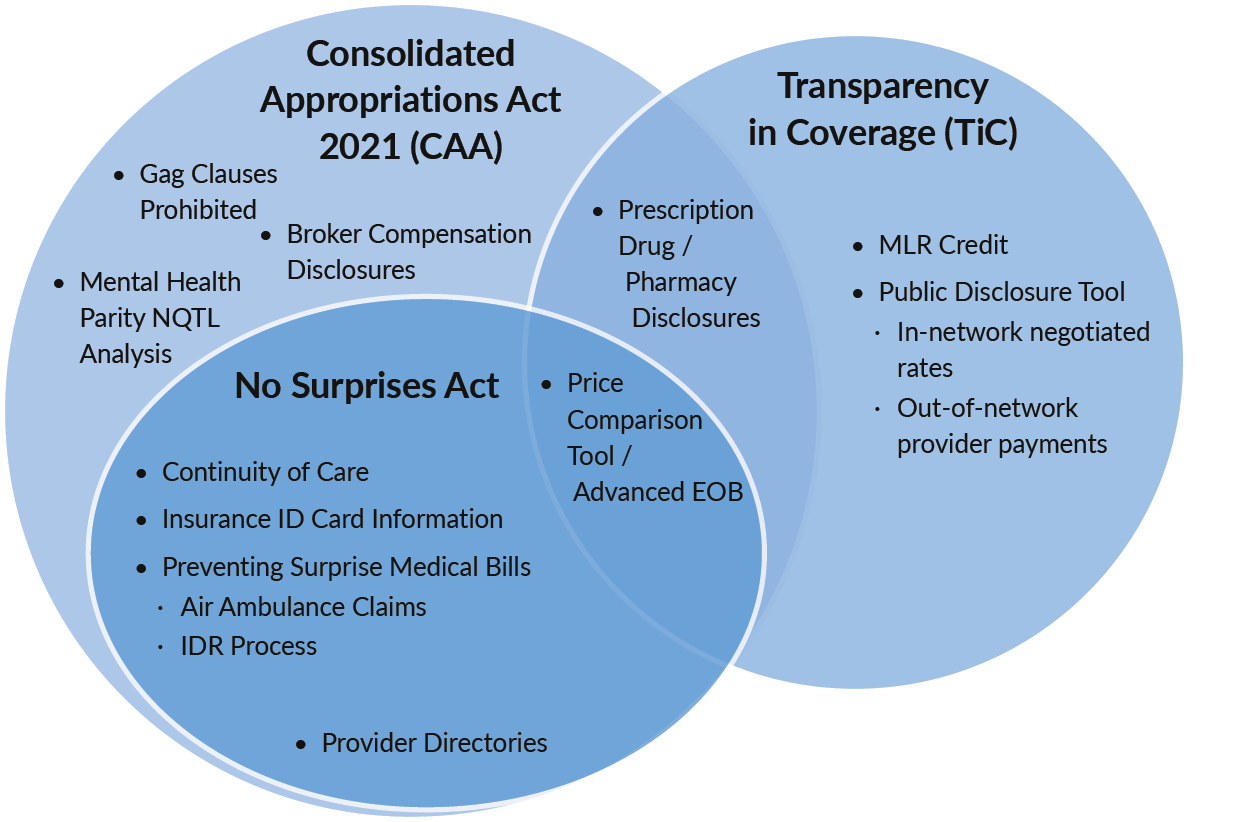 prescription drug health care spend overlap