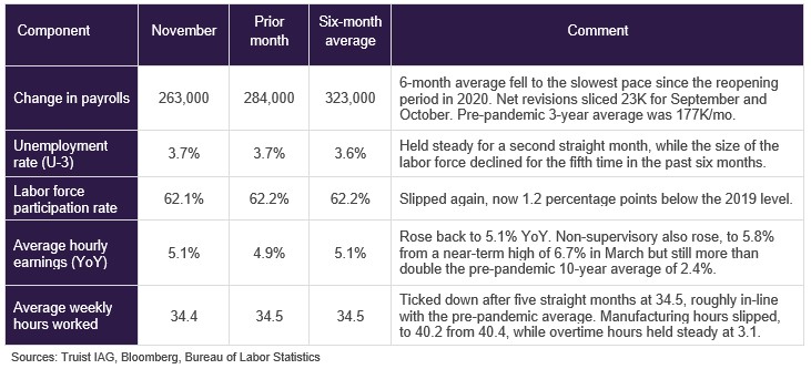 September labor data table