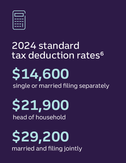 2024 standard tax deduction rates6 $14,600: single or married filing separately $21,900: head of household $29,200: married and filing jointly