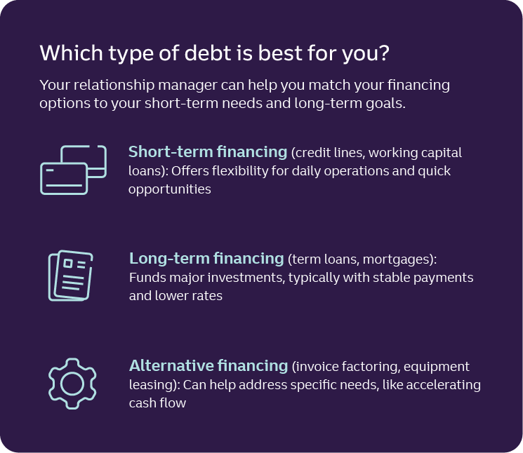Which type of debt is best for you? Your relationship manager can help you match your financing options to your short-term needs and long term goals. Short-term financing (credit lines, working capital loans) offer flexibility for daily operations and quick opportunities. Long-term financing (term loans, mortgages) fund major investments, typically with stable payments and lower rates. Alternative financing (invoice factoring, equipment leasing) can help address specific needs, like accelerating cash flow.
