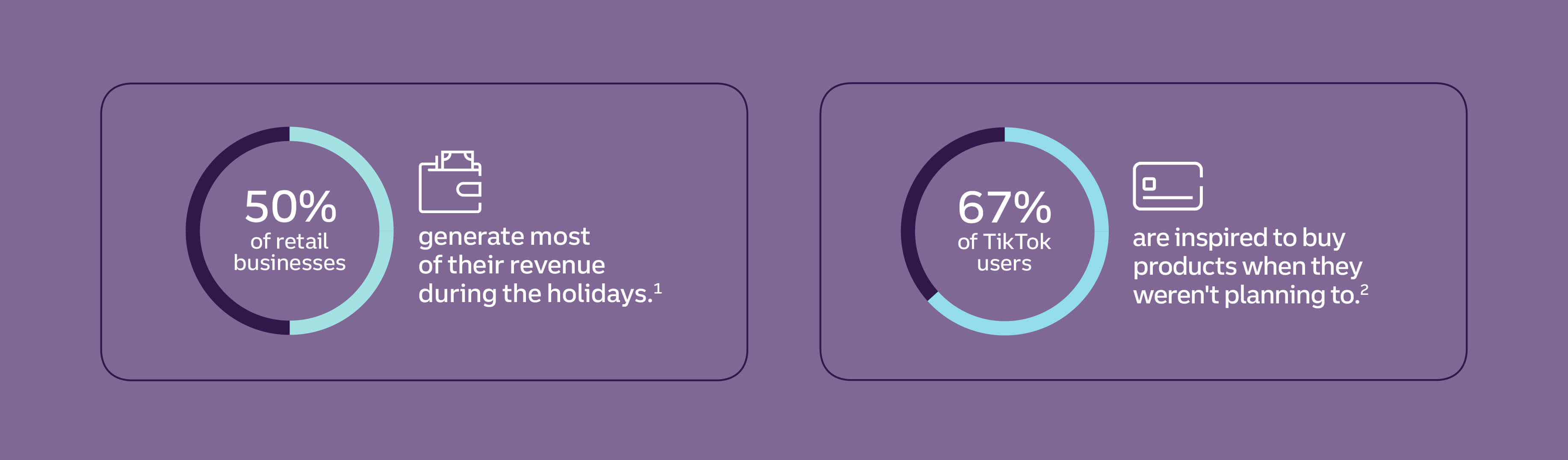 50% of retail businesses generate most of their revenue during the holidays. 67% of TikTok users are inspired to buy products when they weren’t planning to.