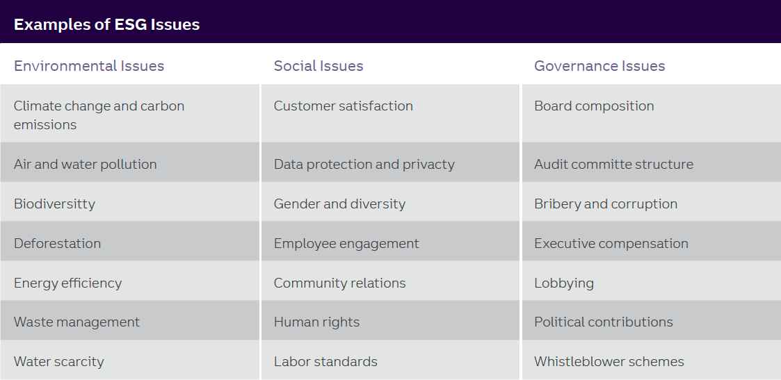Source: CFA Institute
