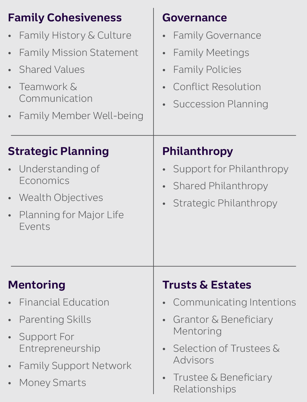 25 Best Practices for Family Table