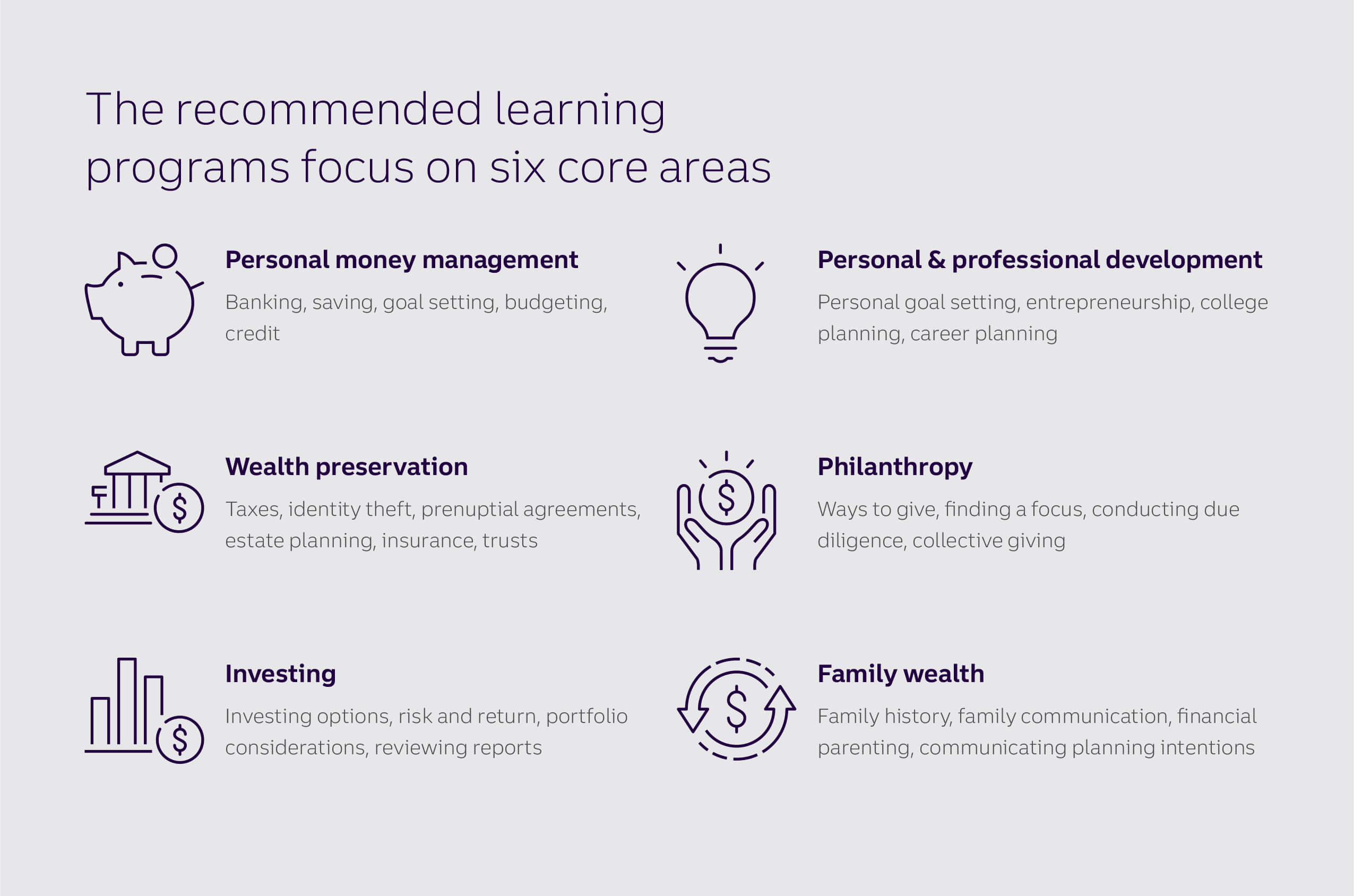 The recommended learning programs focus on six core areas