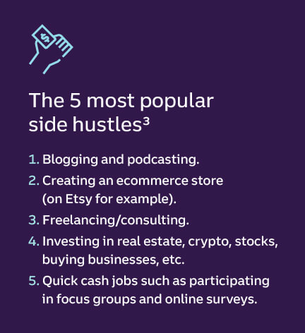 5 of the most popular side hustles. 1. Blogging, podcasting, and similar online business activities. 2. Running an e-commerce store (on Etsy for example). 3.Freelancing/consulting. 4. Investing in things like real estate, crypto, stocks, or businesses. 5. Doing quick cash tasks such as participating in focus groups and online surveys.